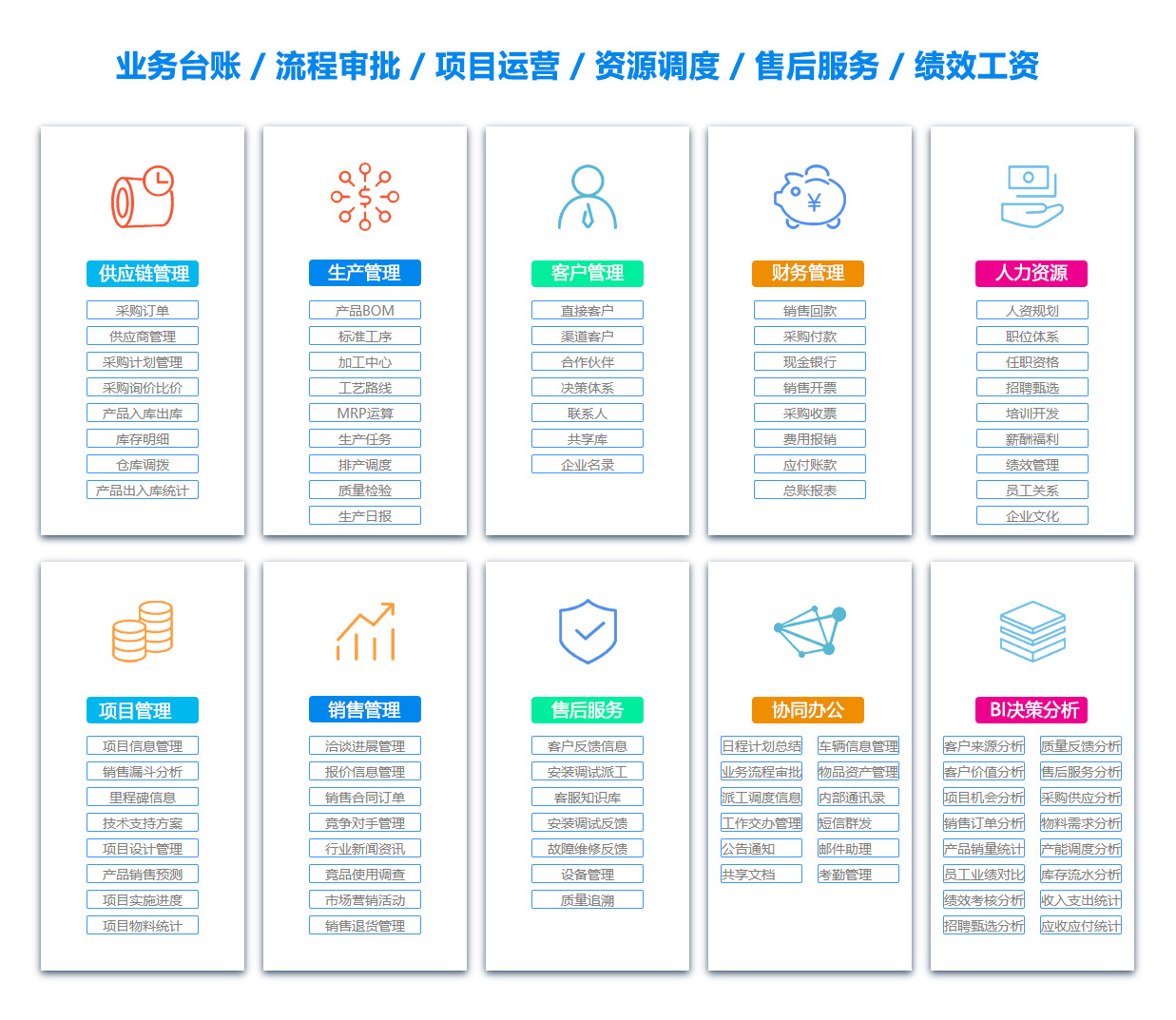杭州SCM:供应链管理系统